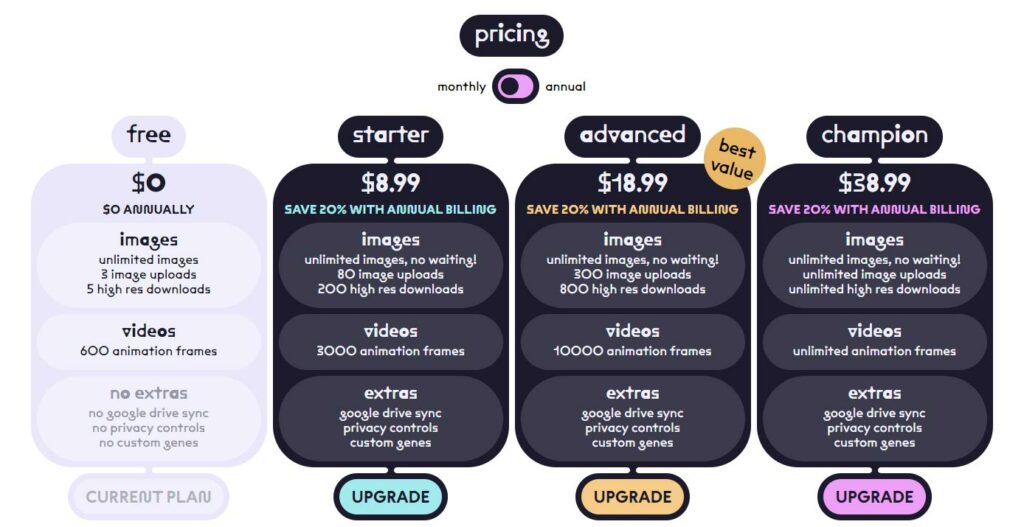 Artbreeder pricing table