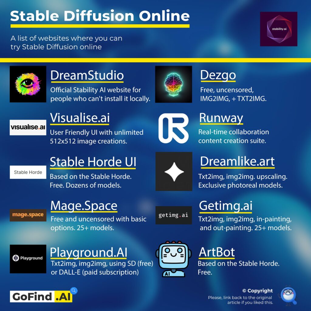 A list of websites where you can use Stable Diffusion online